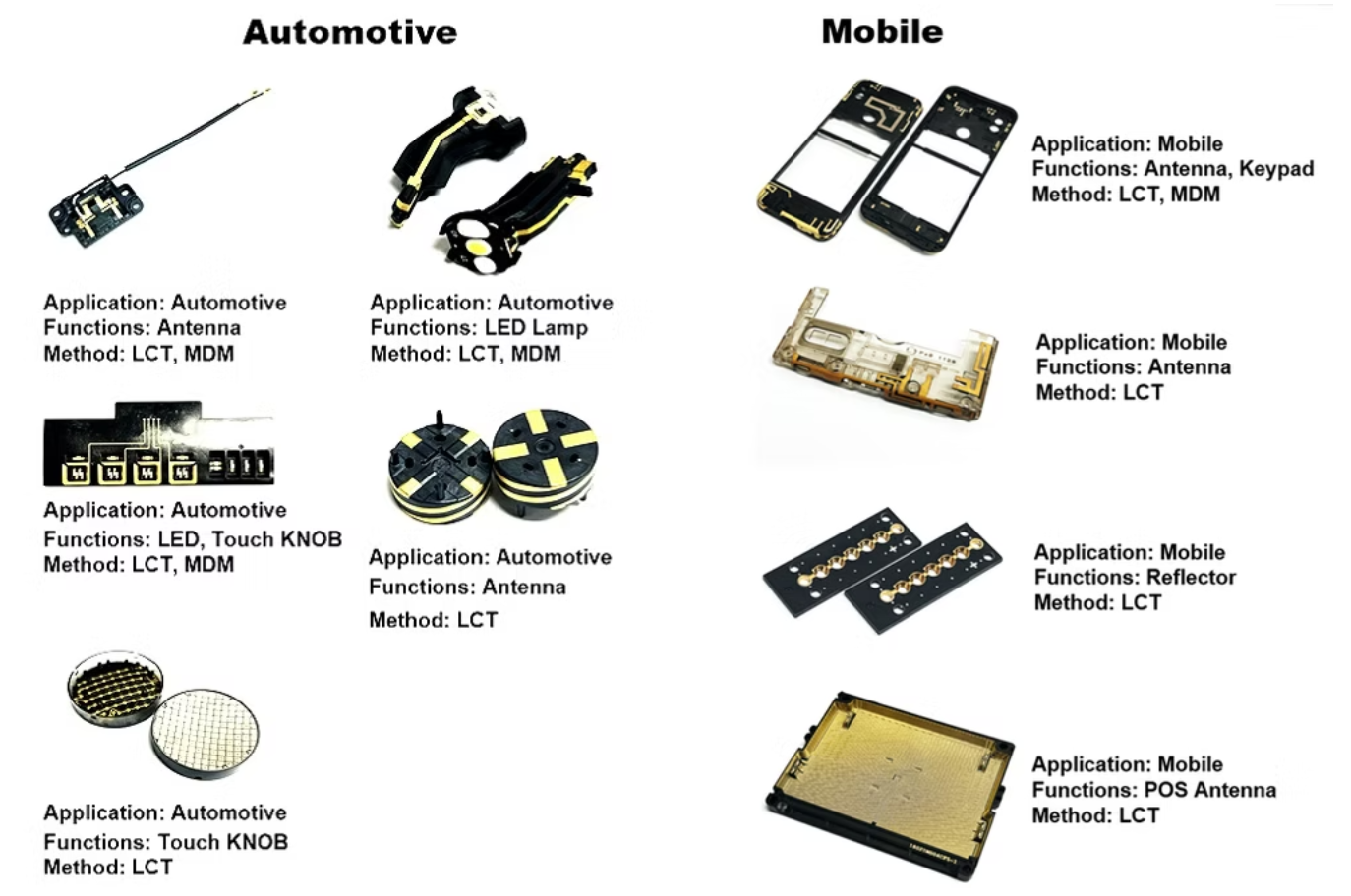 Description of image