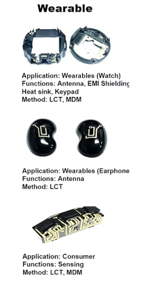 Description of image