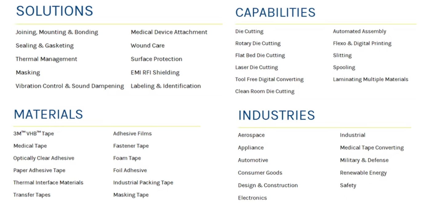 Description of image