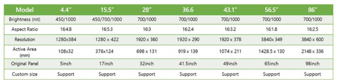 Description of image