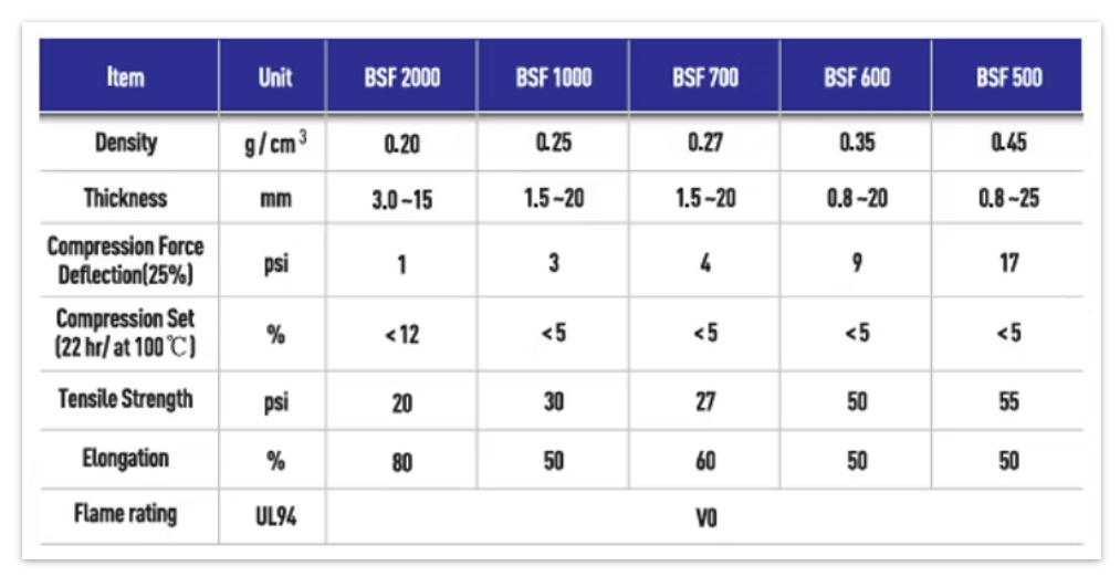 Description of image