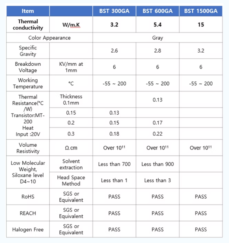 Description of image