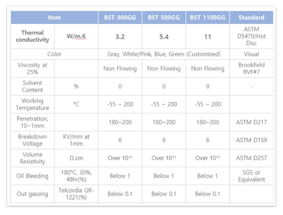 Description of image