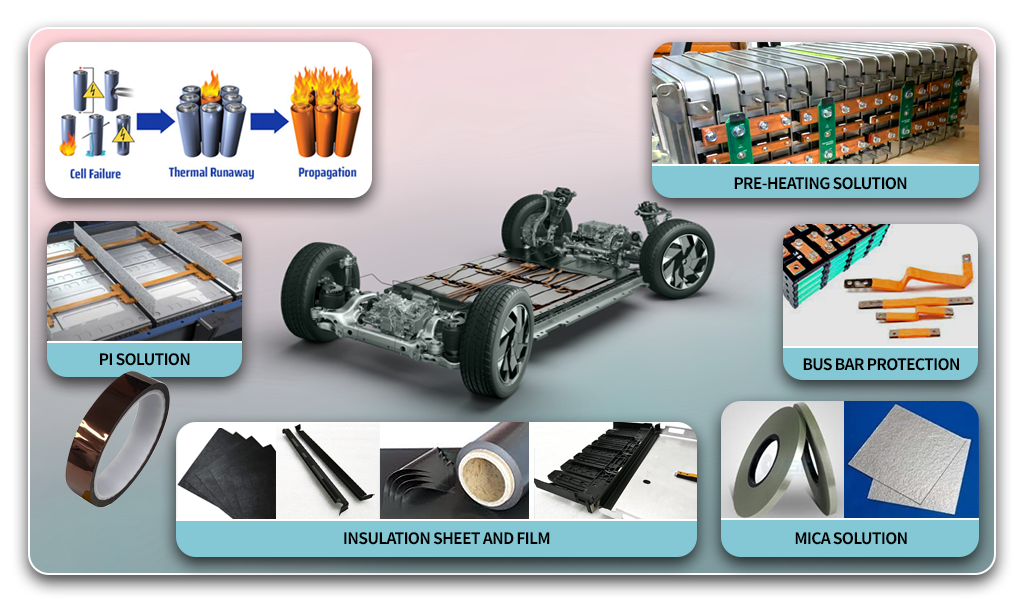 Description of image