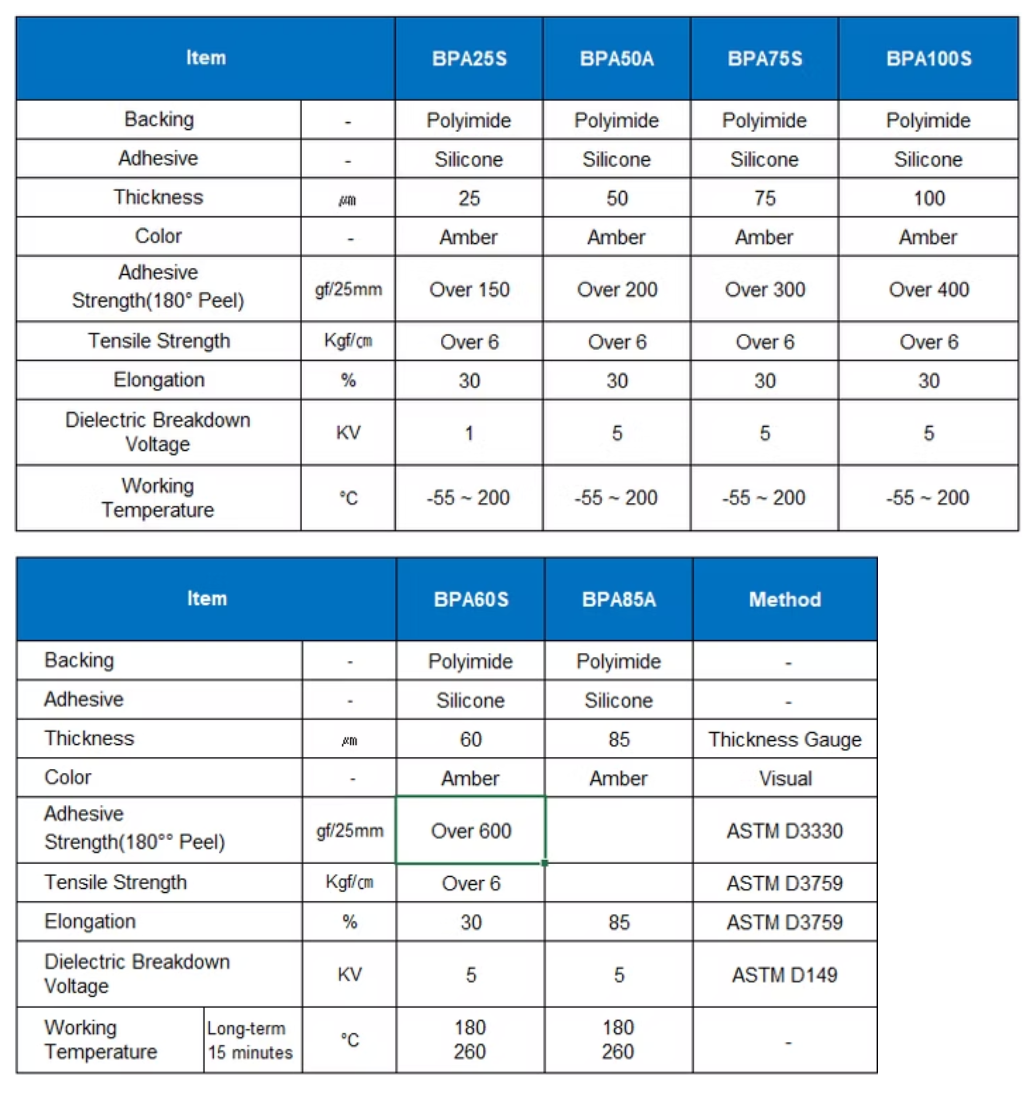 Description of image