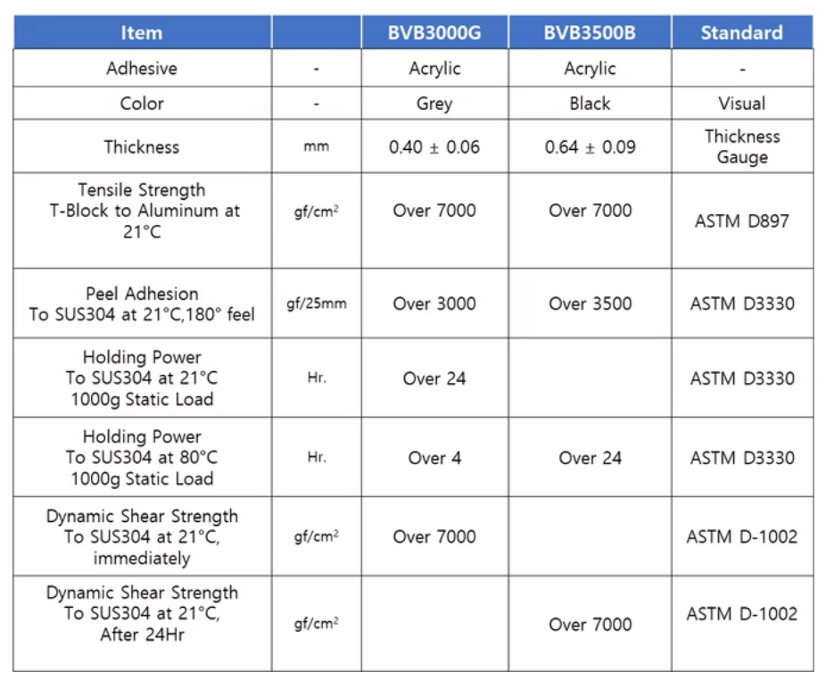 Description of image