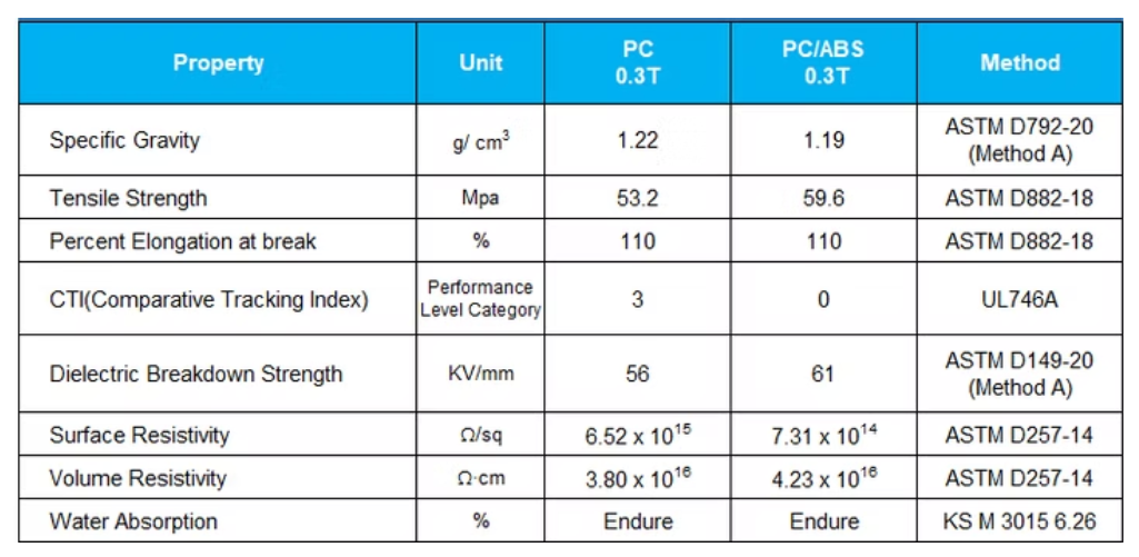 Description of image