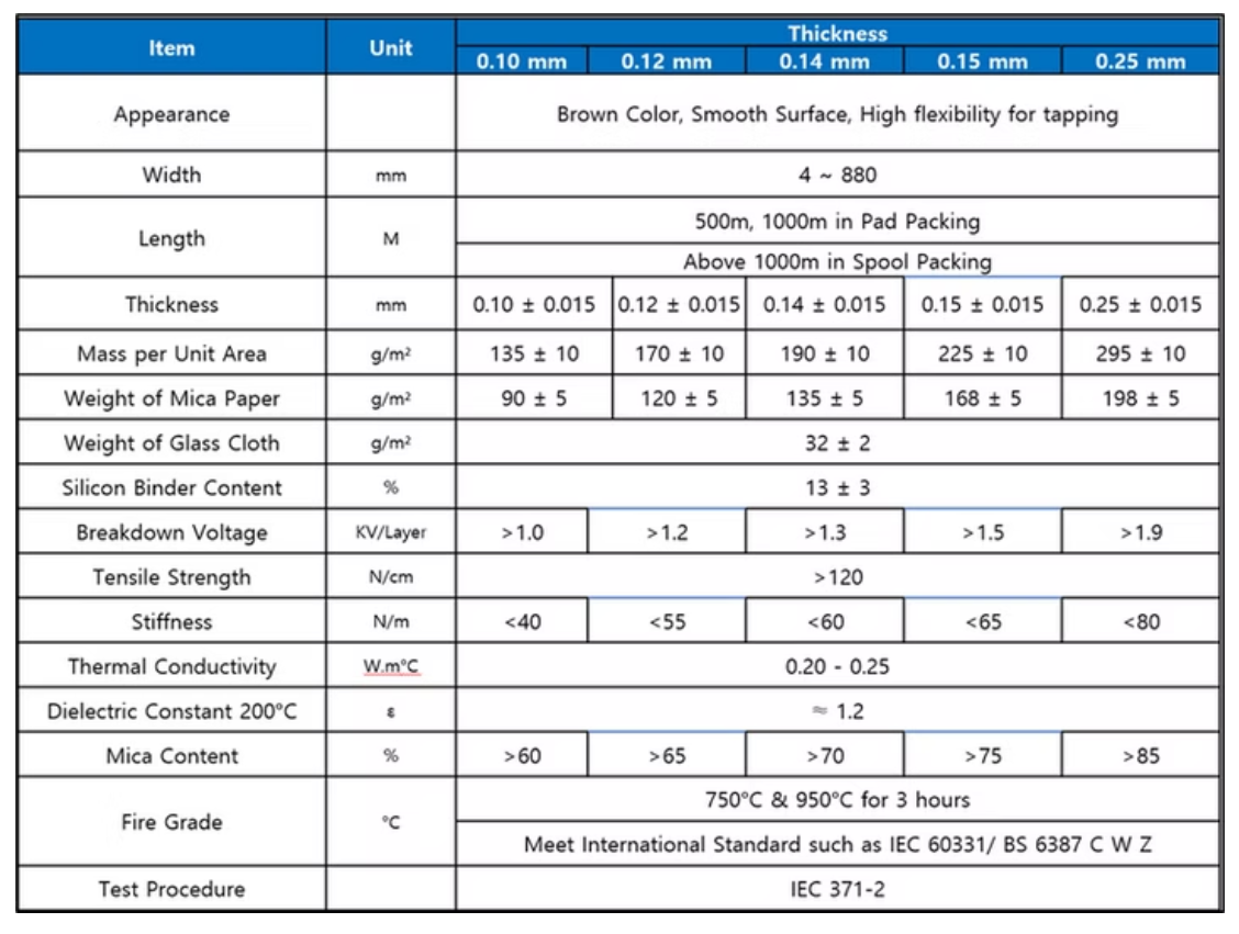 Description of image