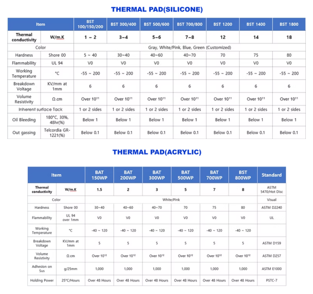 Description of image