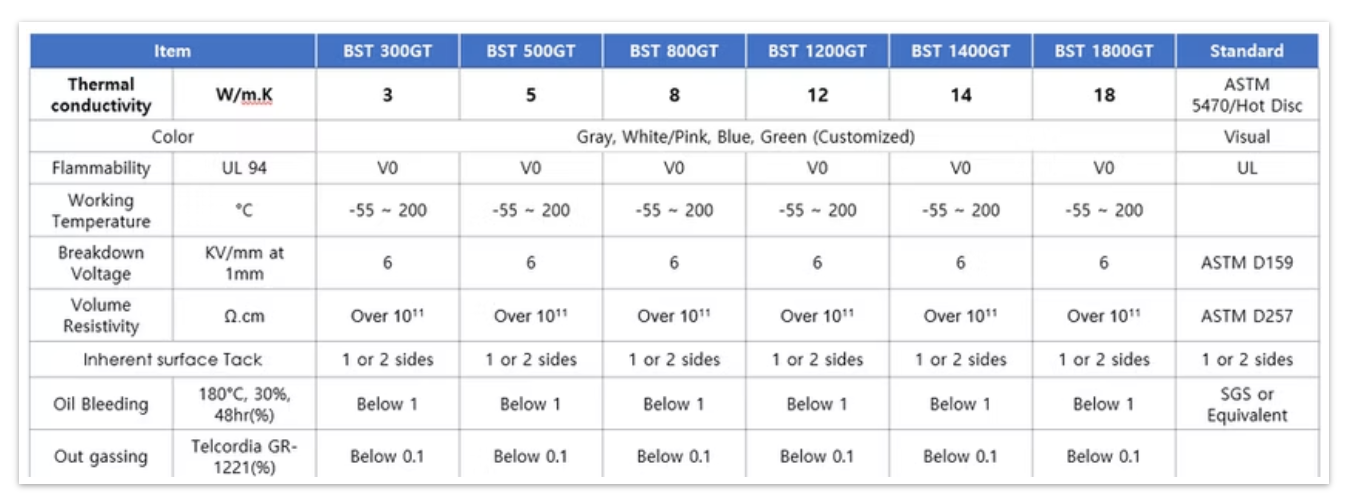 Description of image