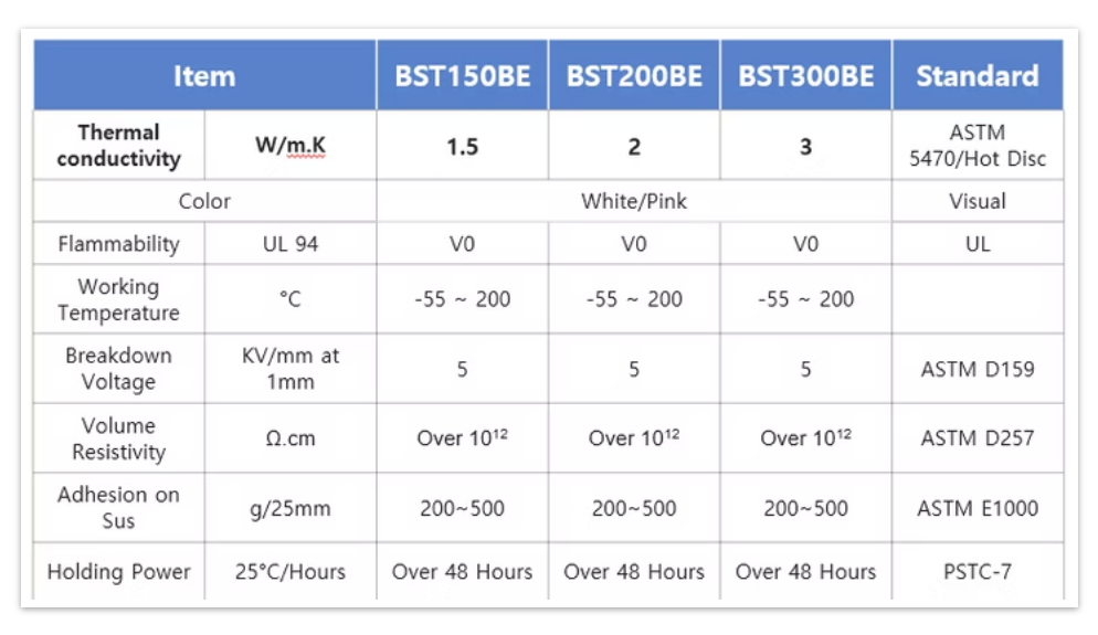 Description of image