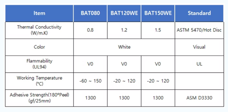 Description of image